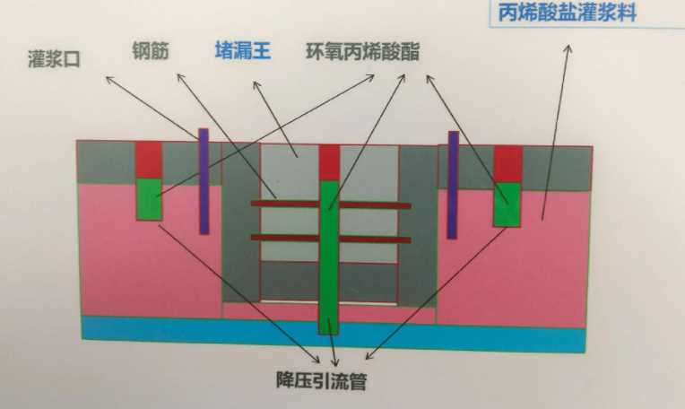 开封南关区防水堵漏工程设计