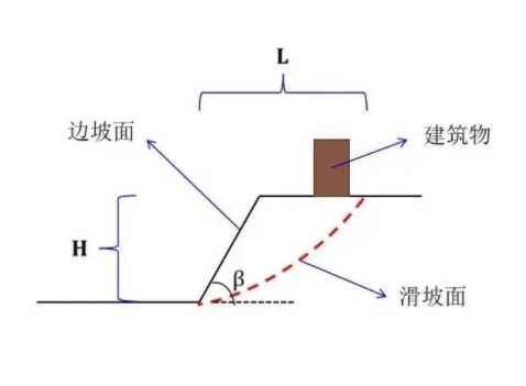 开封南关区边坡工程设计